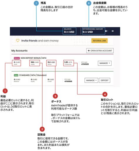 海外fx 口座開設ボーナス マイナー